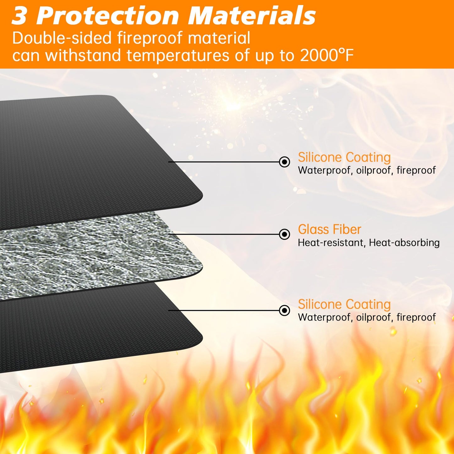 Aogled BBQ mat for Under BBQ Grill Mat for Outdoor Grill Deck Protector 48x30 inches,Double-Sided Fireproof Grill BBQ Floor Mat for Deck,Patio,Fireplace Mat Fire Pit,Reusable Barbeque Grill Mat